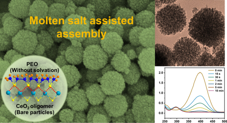 Qin Yue & team #UESTC describe a facile and versatile molten salt-assisted assembly strategy toward highly crystallized mesoporous metal oxide for efficient antibacterial and hydrogenation catalysis NEW #ASAP Read it here: go.acs.org/8PY