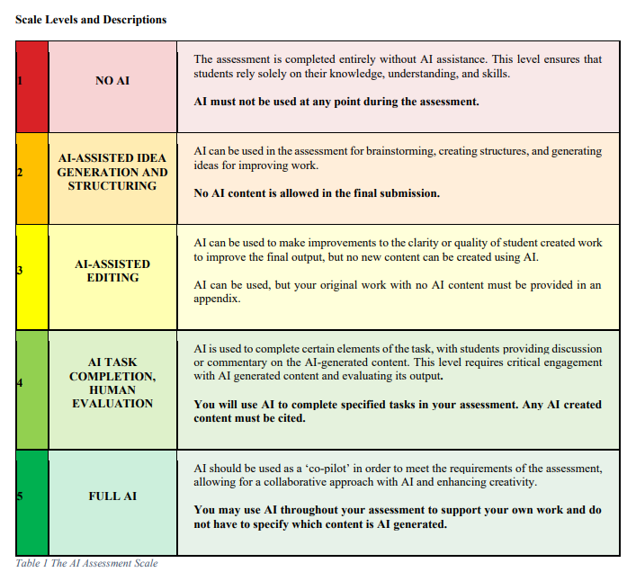 Artificial Intelligence Assessment Scale (AIAS) by Furza et al arxiv.org/abs/2312.07086… #LoveLD