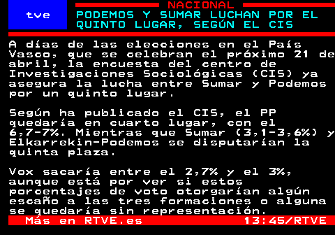 PODEMOS Y SUMAR LUCHAN POR EL QUINTO LUGAR, SEGÚN EL CIS

➡️Canal Teletexto Telegram

t.me/rtvetext

➡️Teletexto RTVE

bit.ly/3QqZfB4

#EleccionesPaísVasco #CIS #PP #Sumar #Podemos #Vox
⌚ 14:02