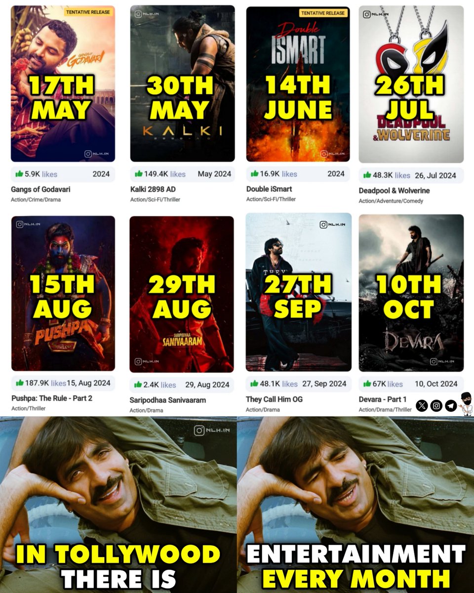 Tollywood - ❤️‍🔥

#gangsofgodavari  #kalki2898ad #prabhas    #doubleismart  #deadpool #deadpool3 #pushpa2 #pushpatherule #alluarjun #saripodhaasanivaaram #theycallhimog #og #pspk #pawankalyan #devara #NTR