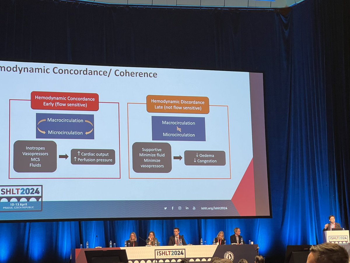 Sern Lim reviewing hemodynamic discordance in cardiogenic shock #ISHLT2024. Important and underrecognized part of shock pathophys. Microcirculation may be off despite “normal” hemos. See the review Sern and I wrote in JHLT on modern hemo management in CS. doi.org/10.1016/j.heal…