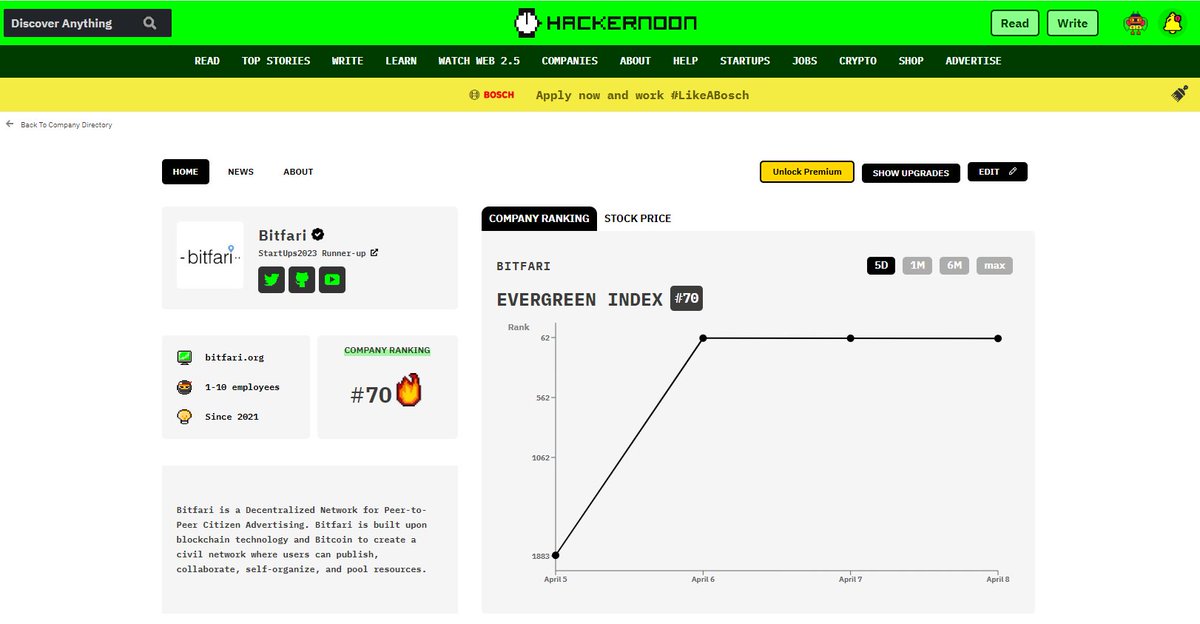 Bitfari is on fire on the latest startup rankings! We a super packed event coming soon!