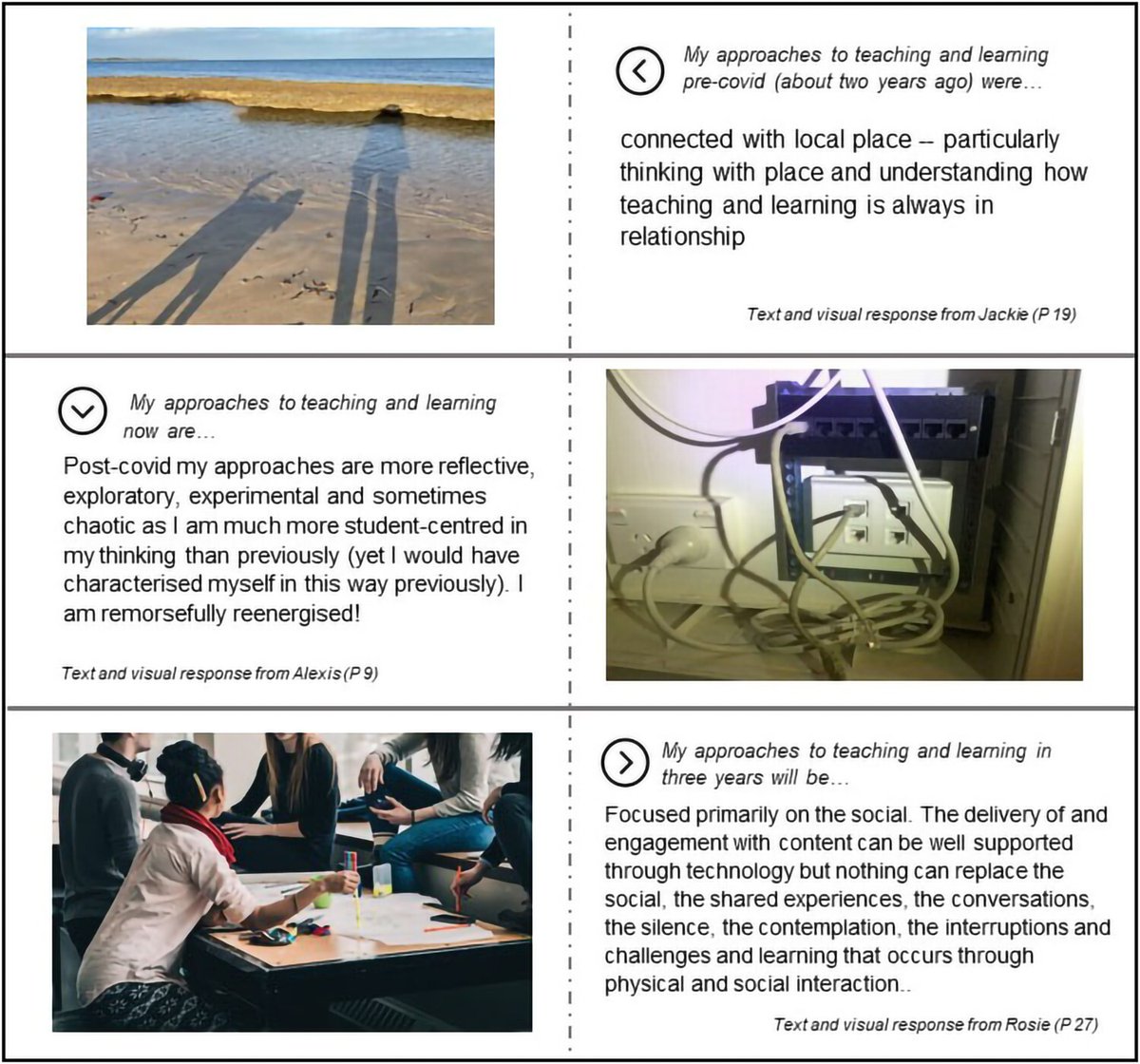 Capturing the shifting work of teaching in higher education through postcards of practice

@MarkSelkrig, @DulferNicky & @Educ84Equity, @EduMelb

🔓→ doi.org/10.1080/072943…

#HigherEd #UniversityTeaching #SuperComplexity #SocialCapital #CulturalCapital #Reflexivity