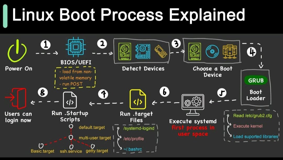 Im_AjayPrakash's tweet photo. Linux Boot Process Explained📌

#infosec #cybersecurity #pentesting #redteam #informationsecurity #CyberSec #networking
#networksecurity #infosecurity #cyberattacks #securitycam #Linux #cybersecurityawareness #bugbounty #bugbountytips #Linuxbootprocess https://t.co/nLGbsKmFO7