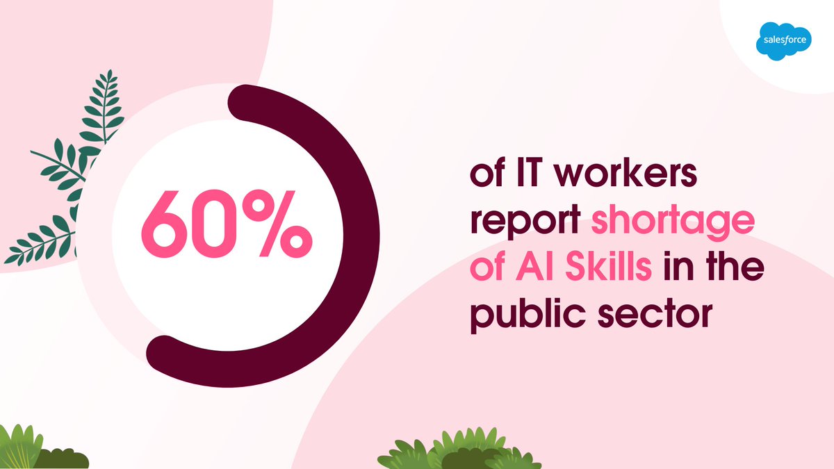 AI can improve the quality of public service—from building better constituent relationships to saving millions of staff hours. But, training and skill development are the first steps the public sector needs to take to get there. More on the skill gap: sforce.co/43Qa1p9