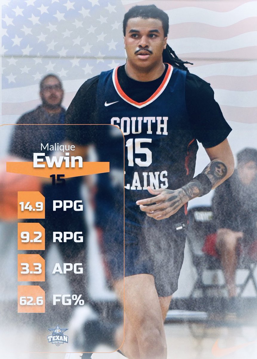 The most dominant big man in the country this season, South Plains Malique Ewin has been tabbed a First Team @NJCAABasketball All American! Ewin scored in double figures in 26 games, recording 17 double doubles for @SPCTexanMBB #GoTexans