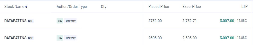 VCPSwing's tweet image. #DATAPATTNS 

It had Ultra High Vols Consecutively when it started it initial run . Caught my attention . 

Then It pulled back with 20%+ in 4-5Days . Strong Sign of Strength and Urgency . With a Surprise gap on 2nd April on Defense Export News .
Price and Volume Both Showed…