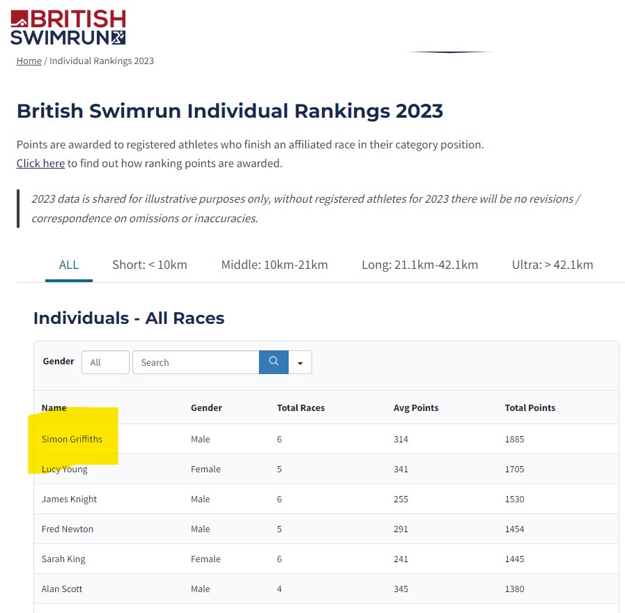 Simon Griffiths: Publisher, Author, Swimmer tweet media