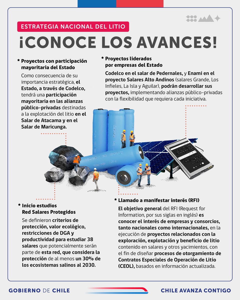 #ChileAvanzaConLitio 🇨🇱 | La Estrategia Nacional del #LitioPorChile sigue su ruta para entregar certezas, con diálogo y participación de las comunidades, transparente, profesional y con visión de futuro para construir, entre todos y todas, una potente industria nacional para el…