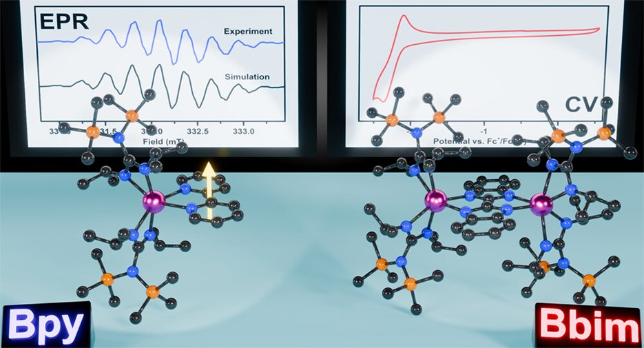 Guanidinate yttrium complexes containing bipyridyl and bis(benzimidazolyl) radicals, newly reported by @GroupDemir @DemirSelly. VT EPR spectroscopy was employed and DFT calculations gave insight into the electronic structure. Learn all about it: pubs.acs.org/doi/10.1021/ac…