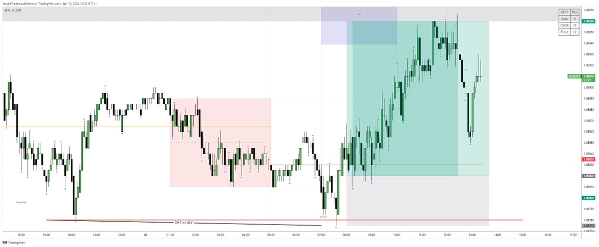 _YasukeTrades's tweet photo. $EURUSD https://t.co/kHmonAcvpX