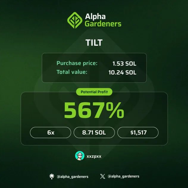 🌱 Garden Highlight 

Making bank on quick in and out trades 🧠
GG, Zeus and ZP 🧑‍🌾

$TILT
🔔14K ➡️ 138K 🚀 9X

$AURA
🔔250K ➡️ 1.8M 🚀 7X