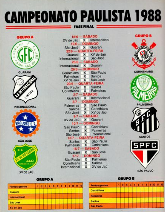 O próximo Meu Time de Botão vai contar o Paulista de 1988, com foco nessa fase aí, a semifinal, onde os 4 maiores caíram num grupo, e o outro ficou com os 4 do interior. 12 clássicos de um lado e 1 sonho 'caipira' do outro. Que timaço era o Guarani, Em breve.