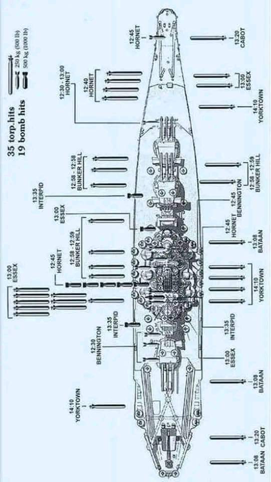 If you think Bismarck supporters are crazy with the 'It took an entire British fleet to sink it', Let me introduce you to the Japanese equivalent when discussing the Yamato class. This picture is tossed around way more than it should, being inaccurate and without proper context