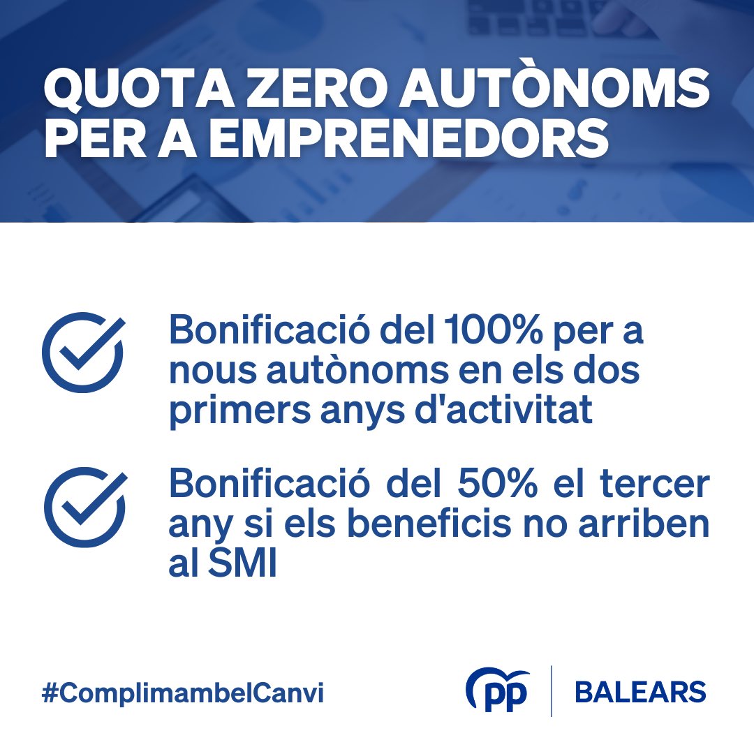 PP Balears (@ppbalears) on Twitter photo ✅ Incorporam la quota zero per als emprenedors de les Illes Balears.
👏🏼 <a href="/MargaProhens/">Marga Prohens</a> <a href="/coopetidor/">Alex Sáenz de San Pedro✌</a>
#ComplimambelCanvi ✅ Incorporam la quota zero per als emprenedors de les Illes Balears.
👏🏼 <a href="/MargaProhens/">Marga Prohens</a> <a href="/coopetidor/">Alex Sáenz de San Pedro✌</a>
#ComplimambelCanvi