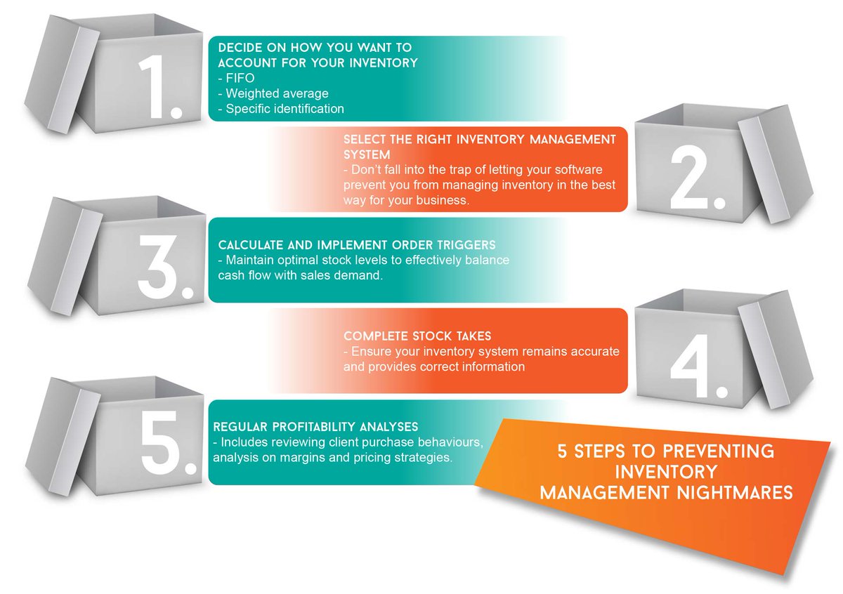 #Infographic: 5 Steps to Preventing Inventory Management Nightmares!

#Blockchain #SupplyChain #Logistics #DigitalTransformation #Innovation #Traceability #InventoryManagement #AI #Technology

cc: @lindagrass0 @mvollmer1 @HeinzVHoenen @antgrasso @Nicochan33 @KirkDBorne