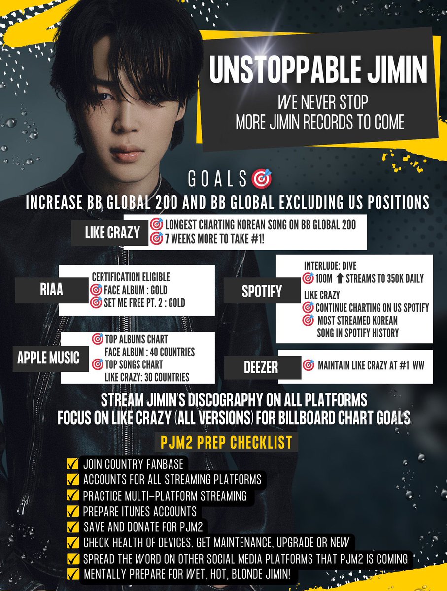UNSTOPPABLE JIMIN Congratulations Team Jimin on your hard work BUT we still have more records to break for Jimin! 🔥 Buckle up ‘cause it ain’t over! NEW GOALS IN POSTER 🎯 Let’s get them before PJM2 comes. 💪 #WeNeverStop #MoreJiminRecordsToCome
