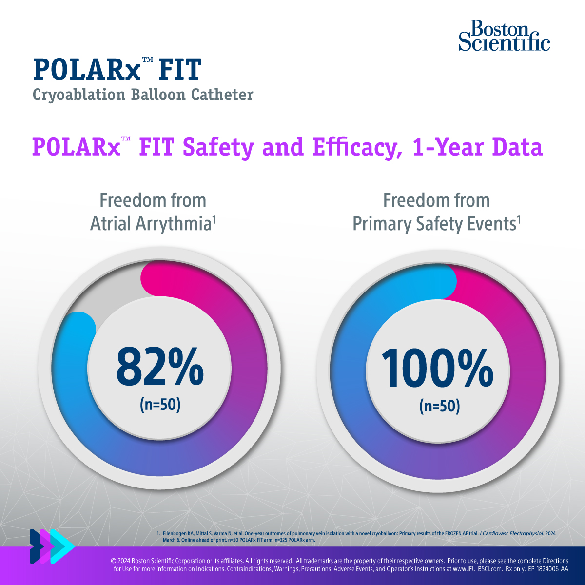 The 12-month clinical data on POLARx™ FIT is in! At one year, 100% of patients were free of any primary safety event. See the FROzEN AF trial findings: bit.ly/4auPglc Safety info: bit.ly/3TKNfu8