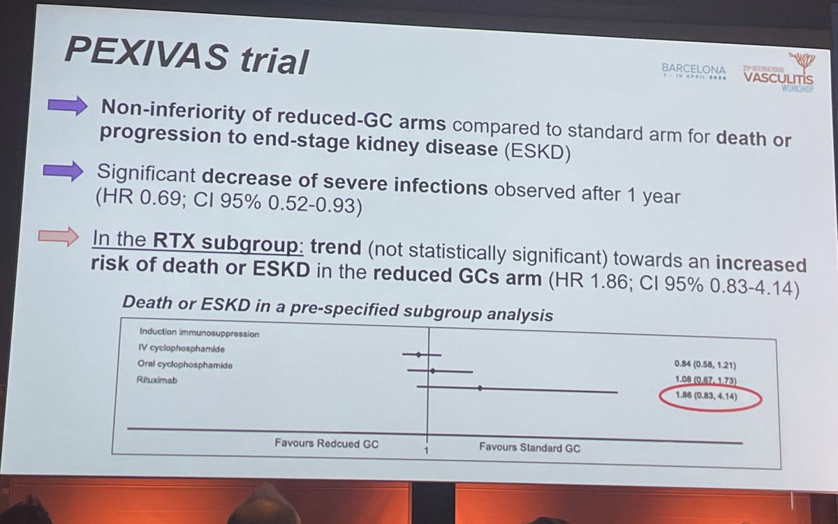 It’s absolutely clear: glucocorticoid doses must be reduced for SLE and vasculitis. @VasculitisBCN24