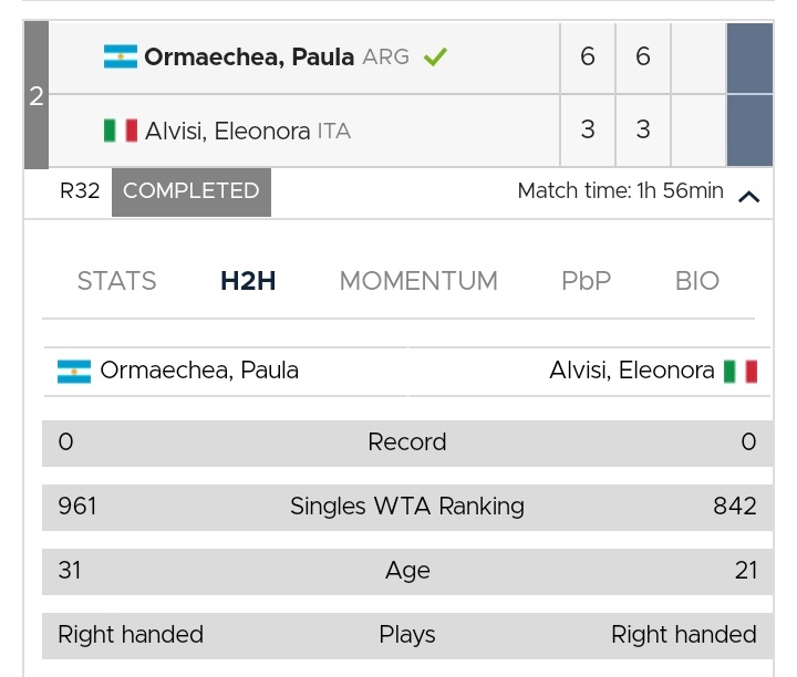 W35🇮🇹Santa Margherita di Pula🇮🇹
Buen arranque de @PaulaOrmaechea !!
Con un contundente 63 63 le ganó a Eleonora Alvisi (ITA), Paula Ormaechea clasificó a octavos de final!!
La sunchalense buscará los cuartos ante Lisa Pigato (ITA)