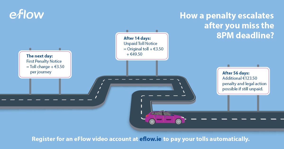 Stay ahead of the toll penalty curve with eFlow!  Don't get caught off guard - understand how penalties escalate and take control by prepaying or registering for a video account at eflow.ie