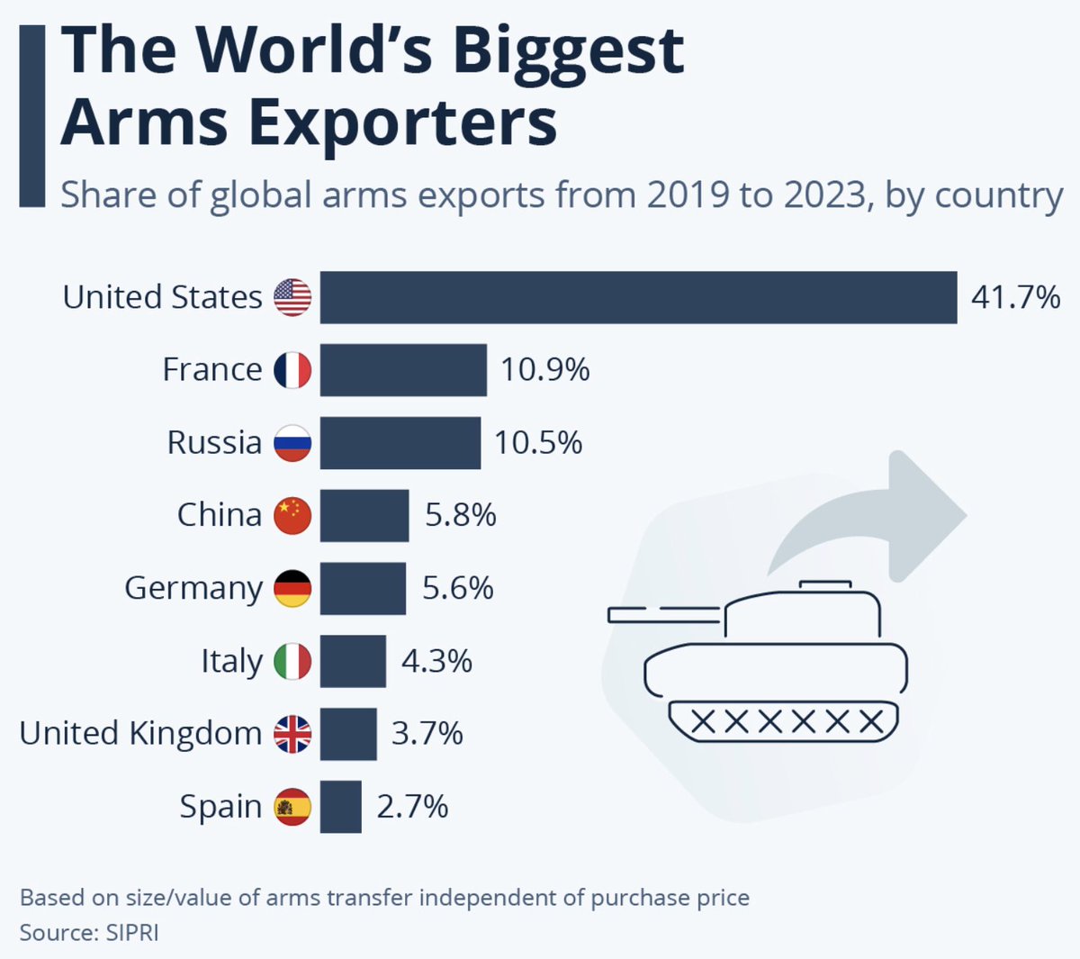 I hear there's a debate about a certain superpower's government-subsidized overcapacity that far outstrips domestic demand and that is flooding global markets and stoking conflict. Glad the issue is finally on the table.