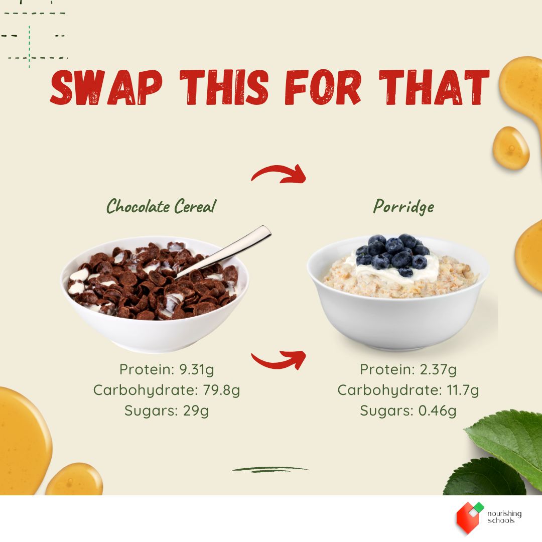 Choosing a healthier breakfast option like porridge over chocolate cereal sets the stage for a day of nourishment and vitality. Let's prioritize wholesome choices for our children's well-being! #NourishingSchools #HealthyChoices #ChildHealth