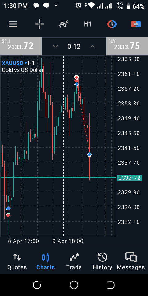 CPI complete the move 🤝