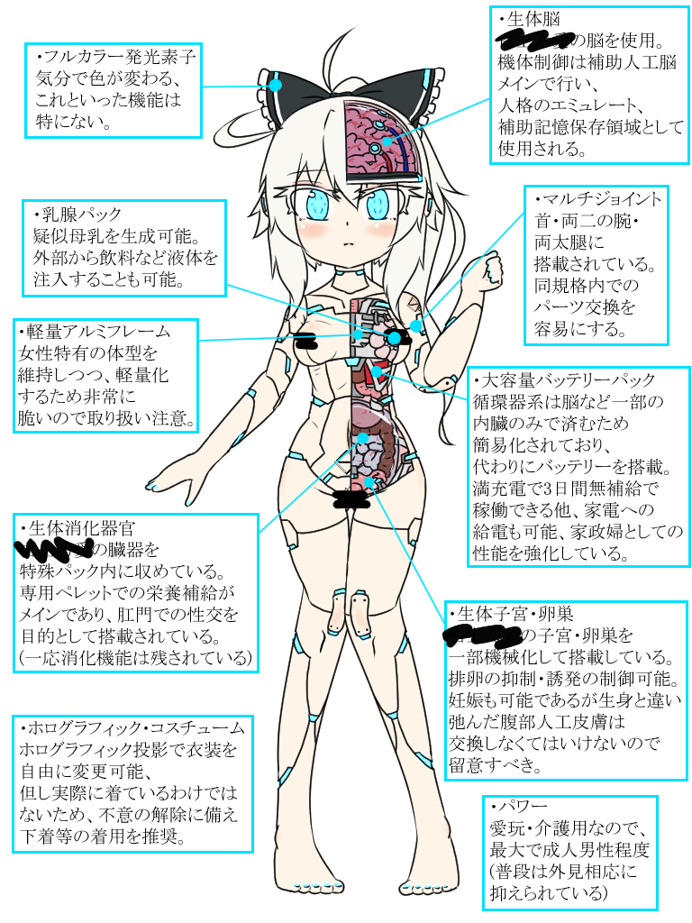 S.NNS社製義体組 #ロボ娘なんでも投稿祭 