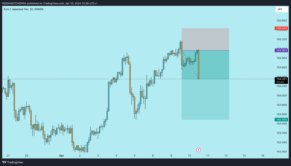 $EURJPY Dead Drop.

Basic. Trimmed some off. 

Cheers. 🥂