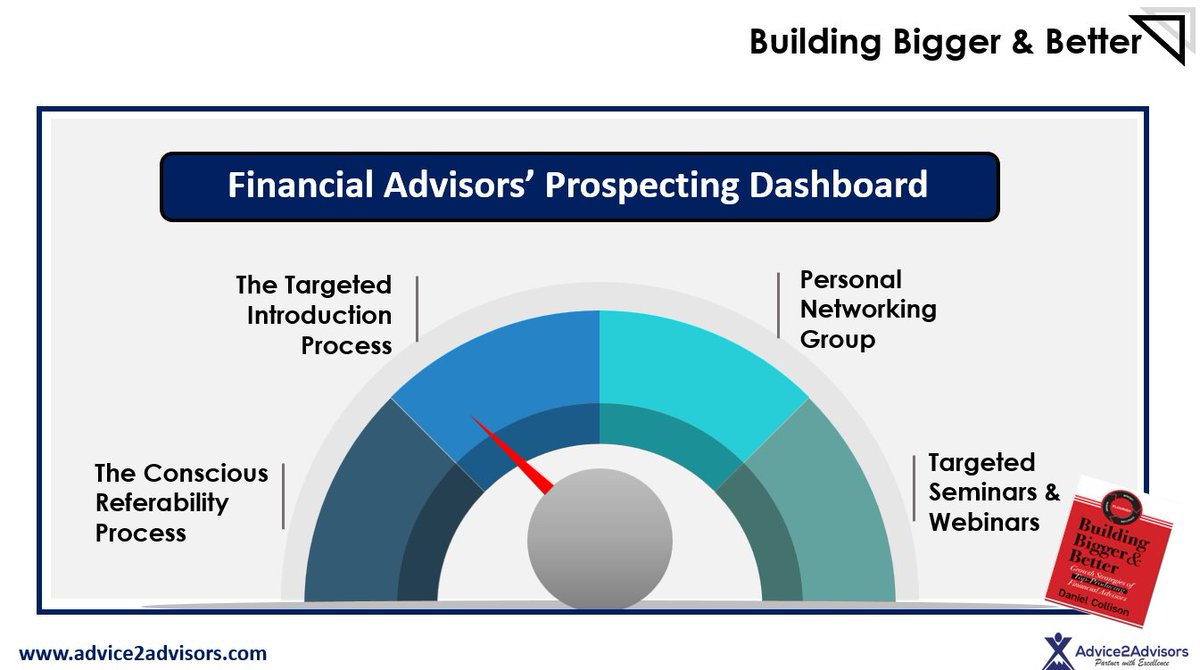 Daniel Collison, Managing Partner, Advice2Advisors tweet media