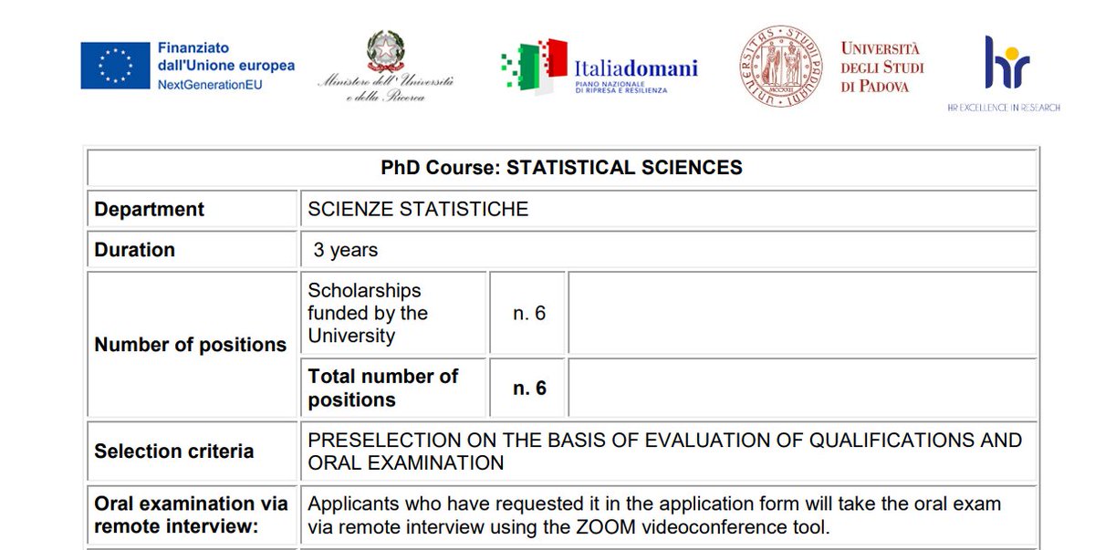 6 fully funded PhD positions available at the Department of Statistical Sciences - University of Padova Duration: 3 years Deadline for applications: May 13, 2024 - 1 pm (CEST) Start of PhD courses 1 November 2024 More info: unipd.it/en/sites/en.un…