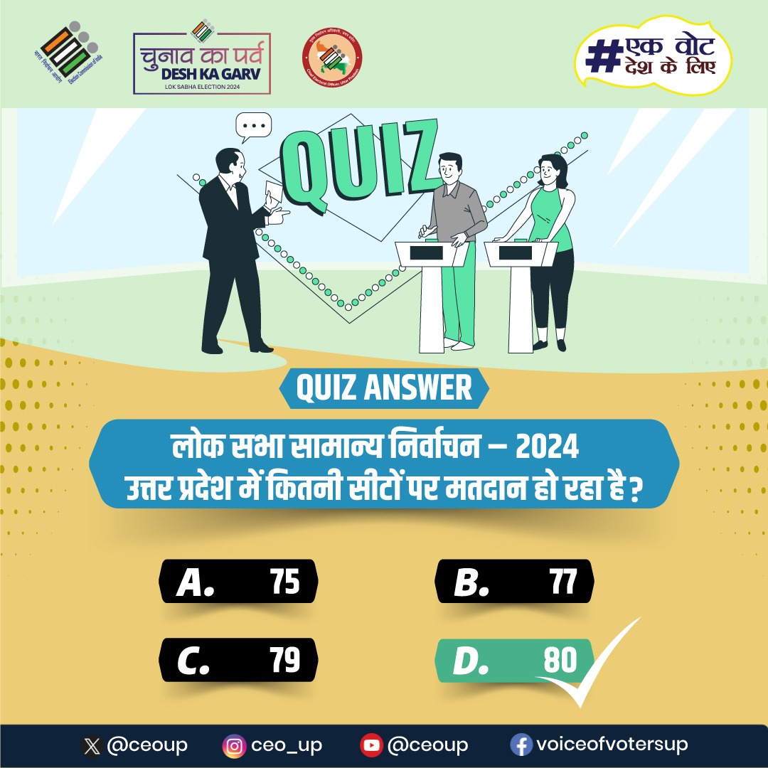 लोक सभा सामान्य निर्वाचन– 2024 के अन्तर्गत उत्तर प्रदेश में 80 सीटों पर मतदान हो रहा है। #Quiz #ECI #Elections2024 #ChunavKaParv #DeshKaGarv #IVote4Sure #MainHoonNaa #Ek_Vote_Desh_K_Liye