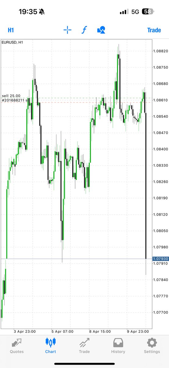 My Double Purge Theory.

Bearish DOL > SSL First > BSL Second > LRLR AF.
(vice versa for longs).

You are welcome.