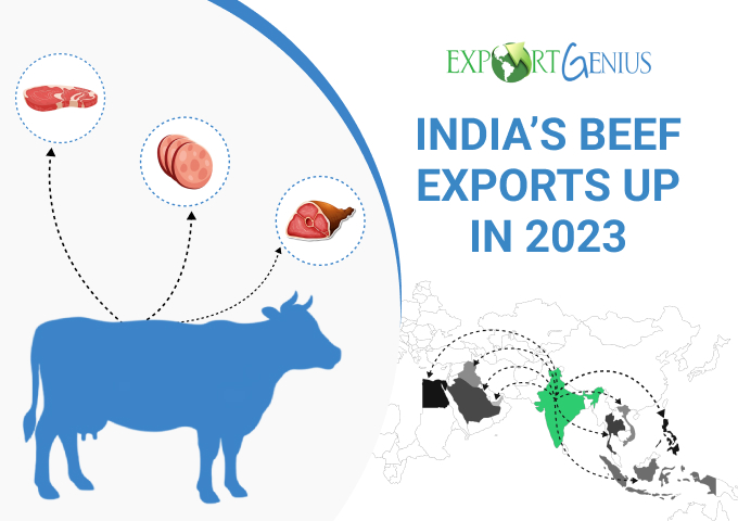 India’s beef exports increased to USD 816 million in Q3 of 2023, as compared to USD 695 million in Q3 of 2022. Read blog at bit.ly/3xiFRyu #exportmarket #beefexport #beef #meat #foodindustry #beefproducts