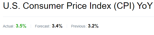 ShitcoinAlphaa's tweet photo. US #CPI came out at 3.5%
Previous: 3.2%
Forecast: 3.4%

Slightly more than expectations!! https://t.co/OqUjQ42cXn