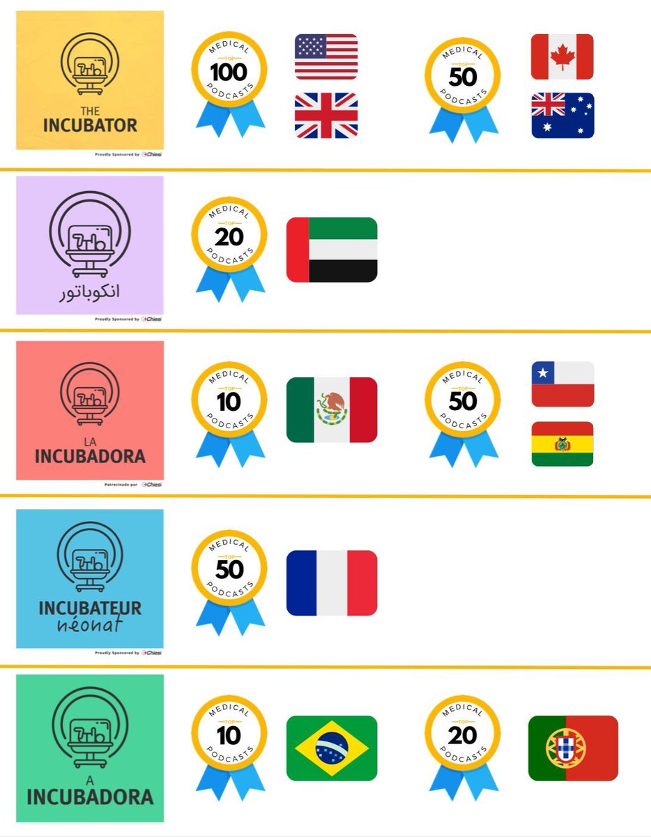 It's been an exciting time at The Incubator! We are so proud of all of the amazing work our international colleagues have been doing, providing increased access to neonatal EBM! Please share with a colleague who might prefer their journal clubs in a different language!