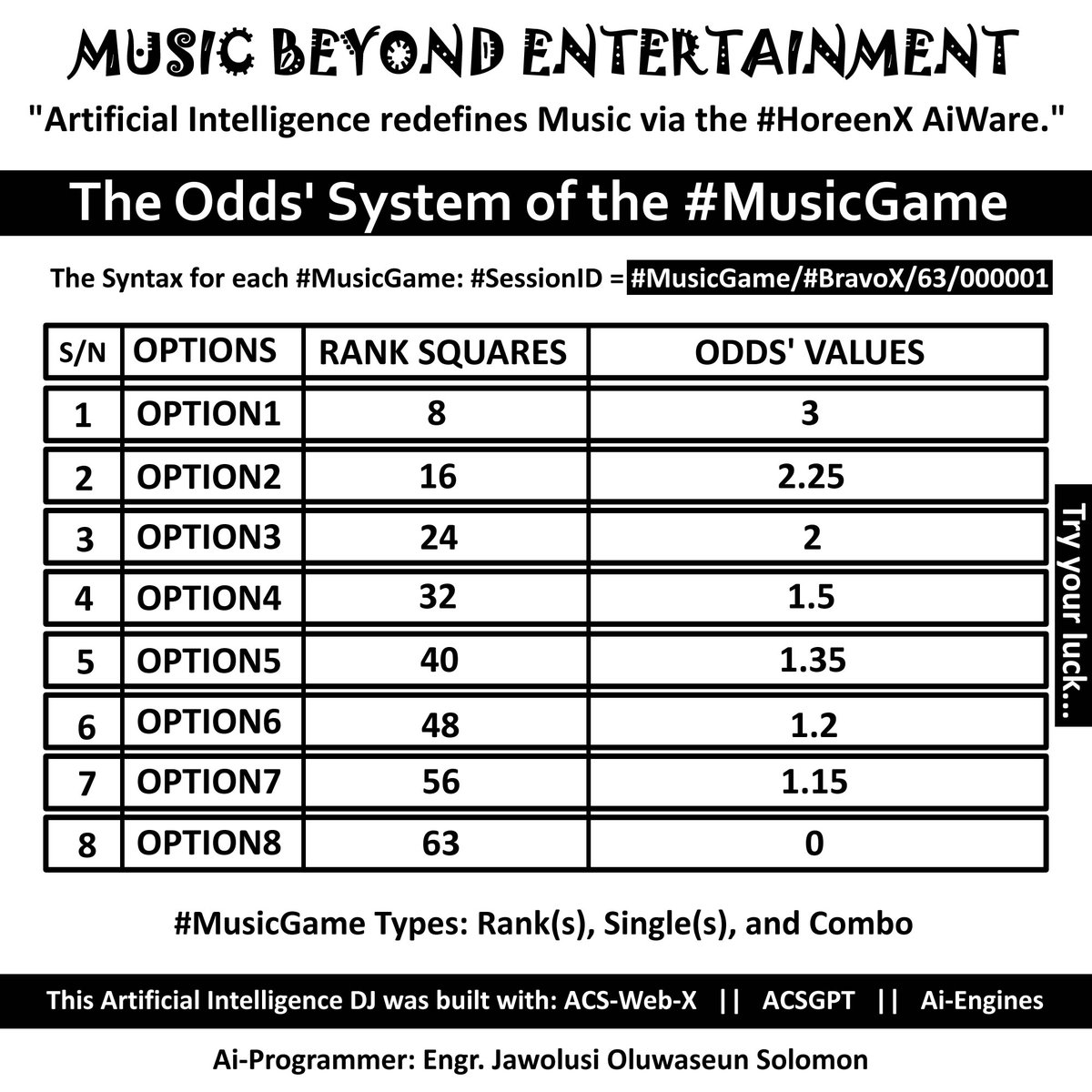 @lichess Unveiling the Odds' System of the #MusicGame: You can now #PlayToEarn via the #MusicBetting System of the #HoreenX AiWare. 

#MusicBeyondEntertainment: Artificial Intelligence redefines Music via the #HoreenX AiWare Expansions. 

Welcome to the era of the #AiDJ. 

By Jawolusy