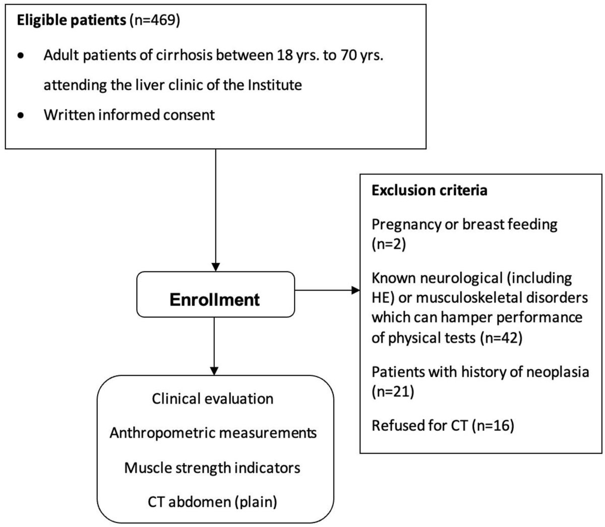 Read the Journal of Clinical and Experimental Hepatology original article now: Myosteatosis for Early Detection of Muscle Disorder in Patients With Liver Cirrhosis - spkl.io/601940cst