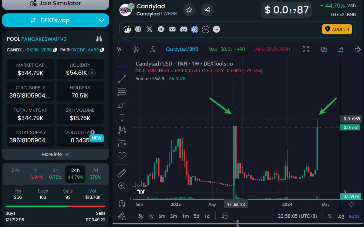 The current price trend of Candylad has reached the July 2023 position, and more surprises are coming! Join Candylad now! ! !

dextools.io/app/en/bnb/pai…

coinmarketcap.com/currencies/can…

swap.candylad.finance

CA:
0x136bfcdec5db31b565052451ad806014ab9f2b38

t.me/candylad