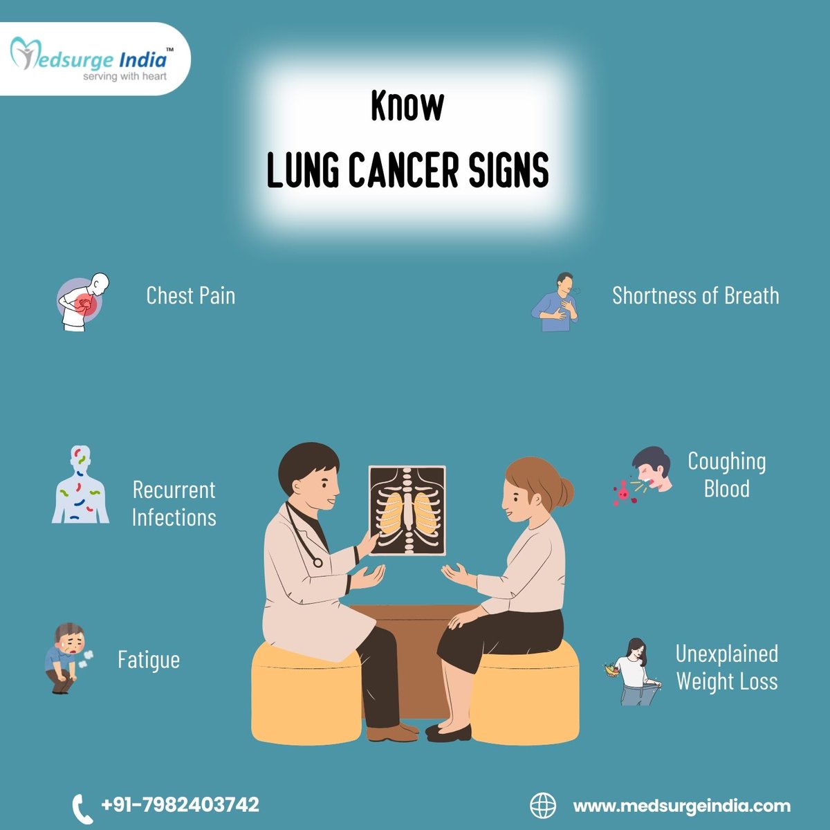 #LungCancer is the most common type of cancer & one of the leading causes of #death worldwide. The major risk factor for Lung Cancer is #Smoking & not everyone who develops Lung #Cancer is a current smoker or has a history of Smoking. Click - rb.gy/7igarc