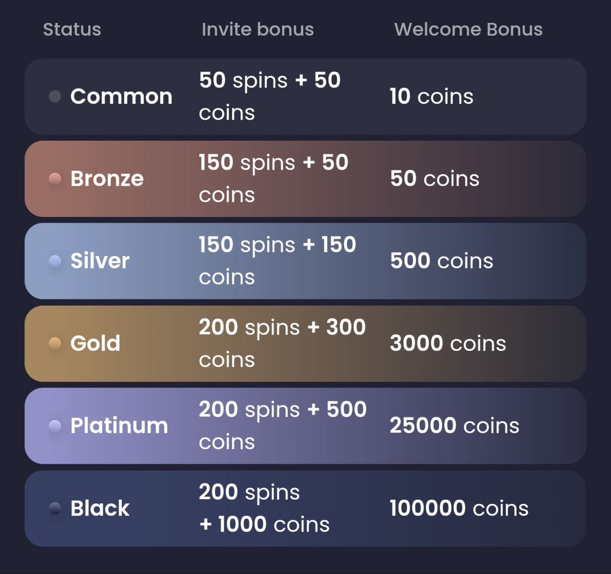 DESIGNATE YOUR GAME STATUS Check out our new detailed post about NFT Status Cards and how to benefit from them t.me/trueworld/679