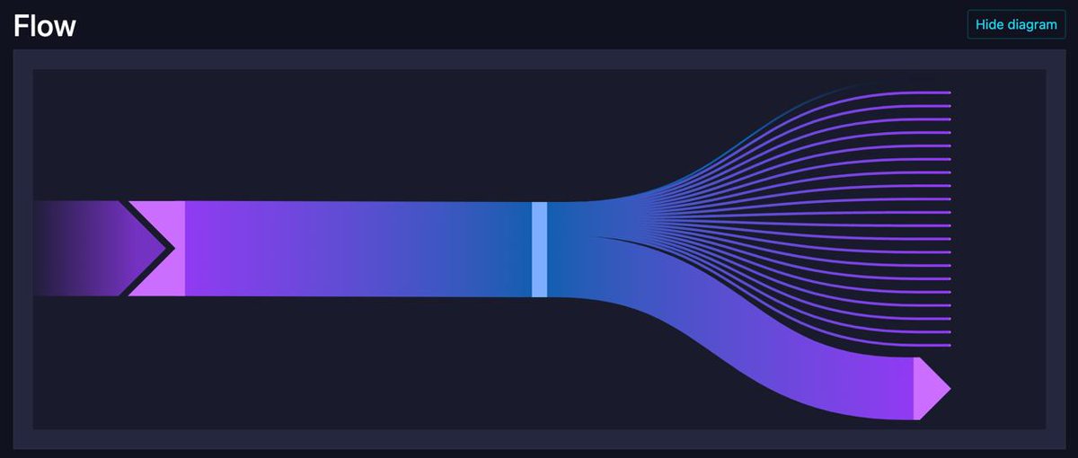 🔥 Get ready for bulk minting Runes!

🛠️ We built a tool to help you split your UTXOs with ease. Splitting your balance into multiple UTXOs will help you mint faster, bypassing wait times for confirmation.

luminex.io/runes/split-ut…