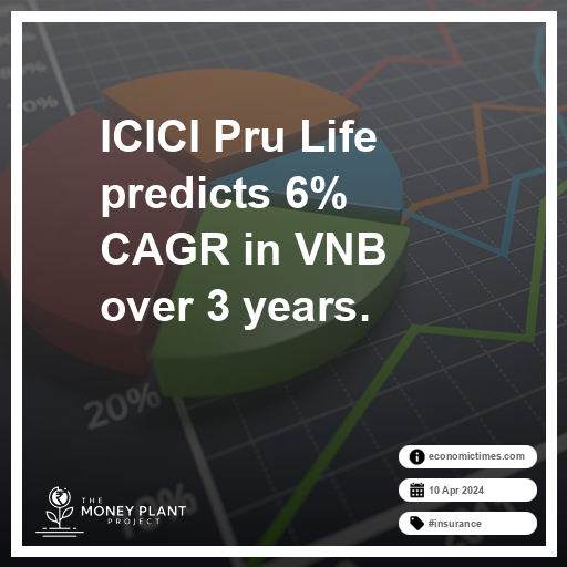 ICICI Pru Life predicts 6% annual growth in Value of New Business over next 3 years. 
bfsi.economictimes.indiatimes.com/news/insurance… 
#ICICIPruLife #VNBgrowth #CAGRprediction #FinancialForecast #InsuranceInvestment