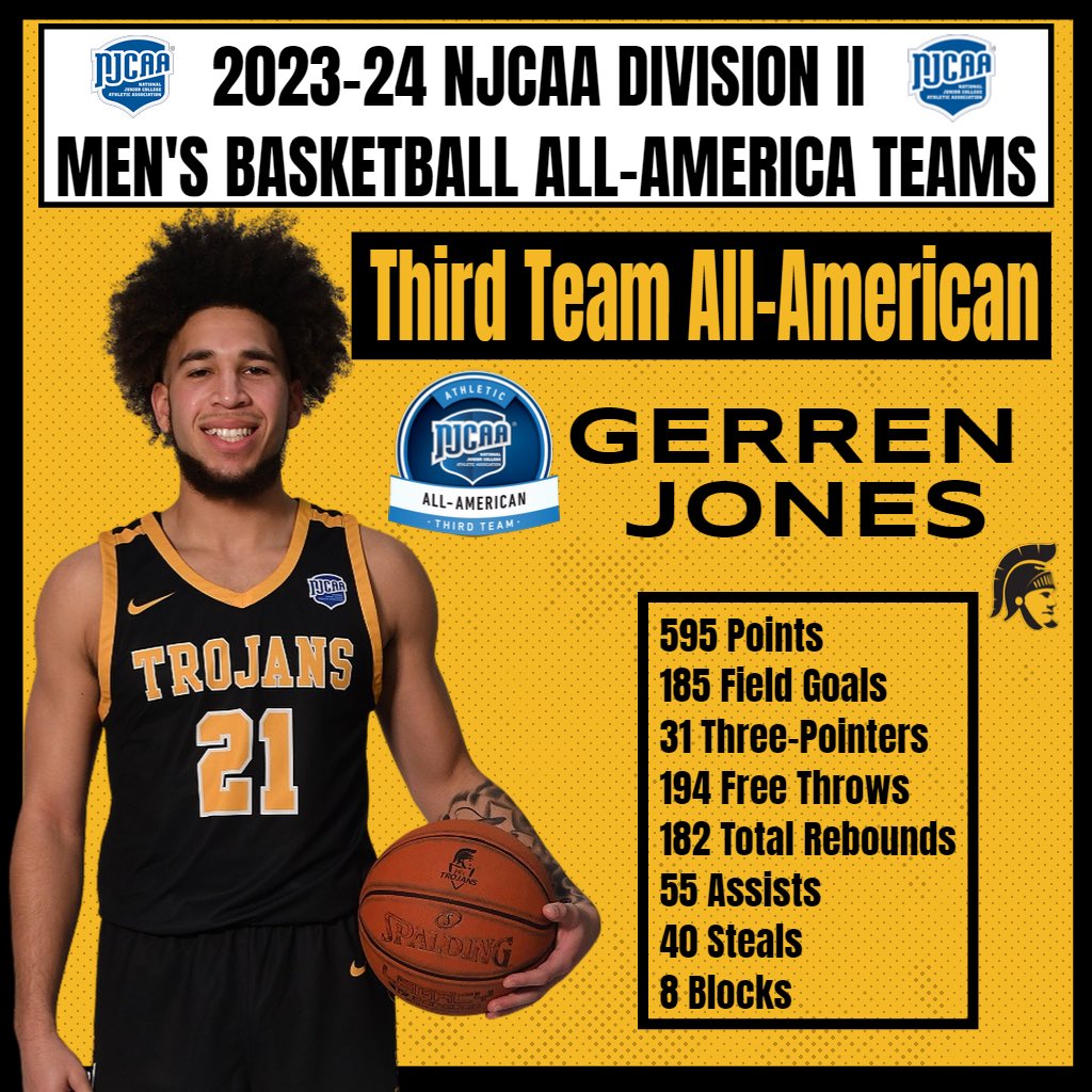 Our very own Gerren Jones was selected on the 2023-24 @NJCAABasketball Division II Men's Basketball All-America Teams! Out of every team in the country, Gerren was named as a Third Team All-American🏀 Congratulations Gerren on a record-breaking season! njcaa.org/sports/mbkb/20…