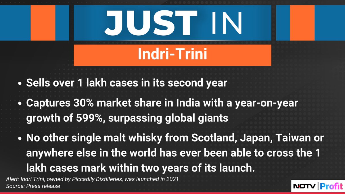 #IndriTrini becomes the world's fastest-growing single malt #whisky.

For the latest news and updates, visit: ndtvprofit.com