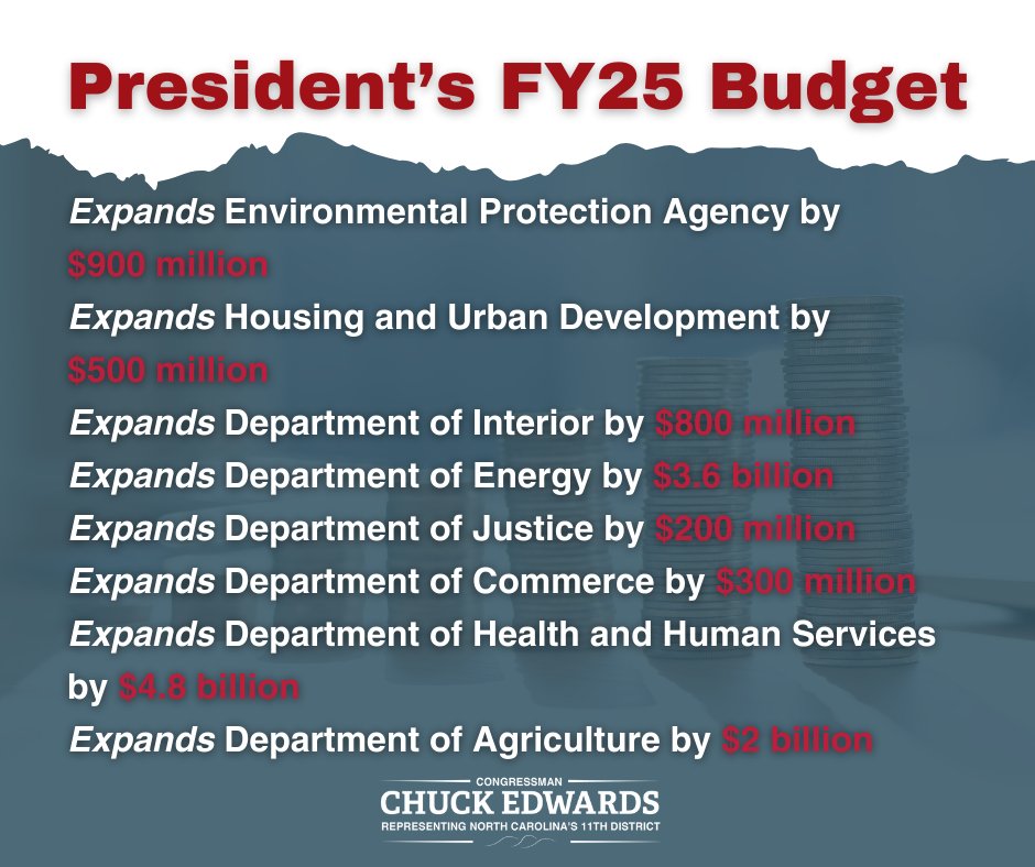 The president’s budget request proposes using taxpayer dollars to fund extreme agendas while funneling billions of taxpayer dollars into bloated government agencies.