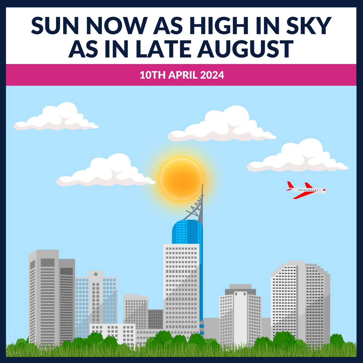 The sun is now as high in the sky as it is in late August. Therefore, UV levels will widely reach moderate on the days when there's brightness and sunshine. Don't forget, UV levels aren't dependent on temperature, so even on a cool, windy day, it's still possible to get burnt.