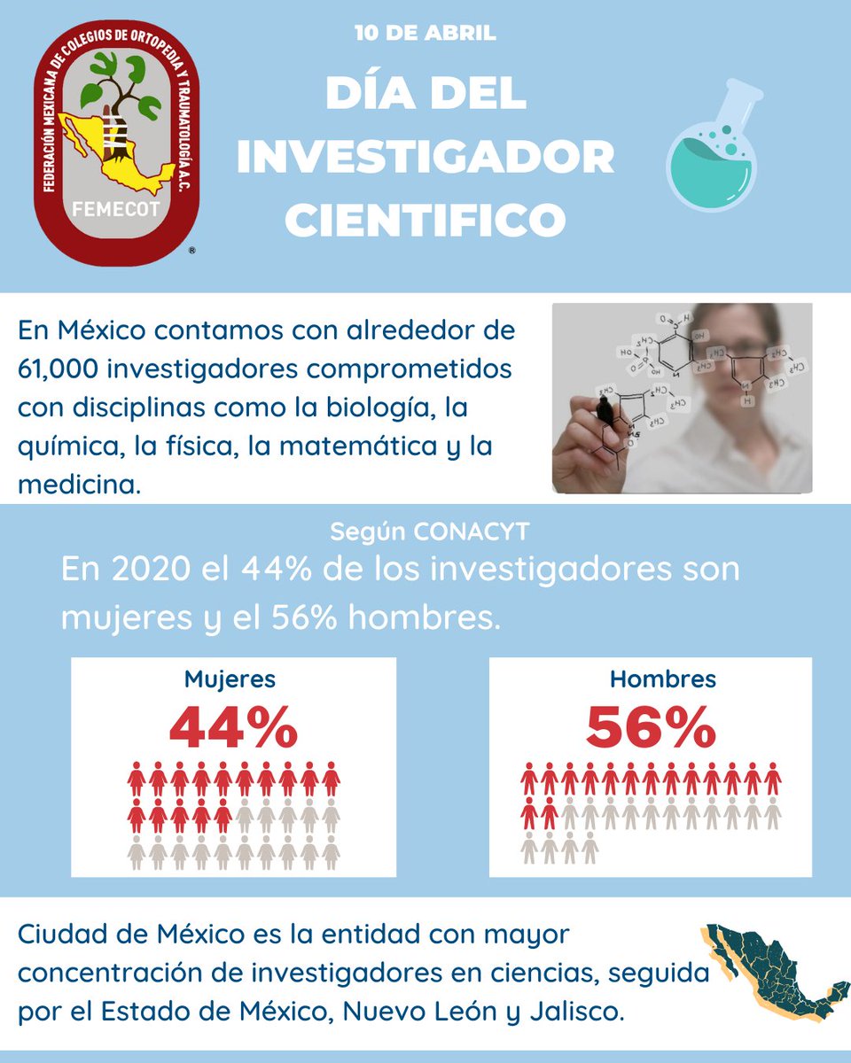 En FEMECOT Tenemos el soporte para orientarte a materializar tus proyectos de investigación en salud y a divulgarlos. Unete a la Sociedad Mexicana de Investigación en Ortopedia A.C (SMIOT) En México TODOS somos FEMECOT #FEMECOT #dïadelinvestigadorcientífico