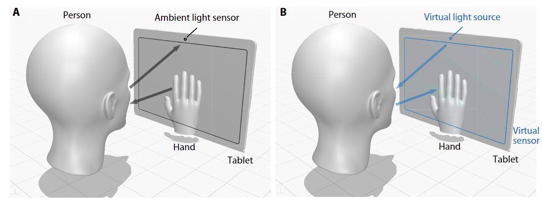 Um artigo na Science Magazine descreve um método incomum de espionar usuários de smartphones por meio de um sensor de luz ambiente. Todos os smartphones e tablets têm esse componente integrado, assim como muitos laptops e TVs. Saiba como se proteger 👉kas.pr/8ghf